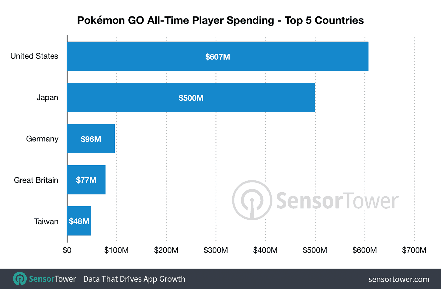 pokemon_go_year_two_top_countries